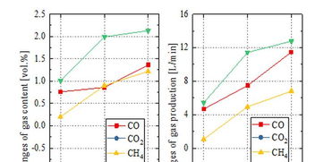 工程熱物理所在流態(tài)化半焦催化焦油脫除技術(shù)研究中取得重要進展